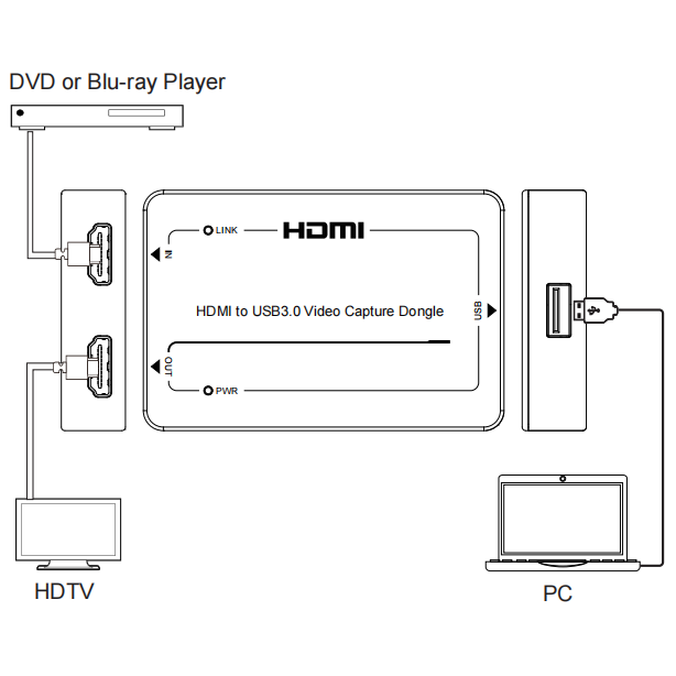HDMI to USB 3.0 Capture Dongle with HDMI Loop Out