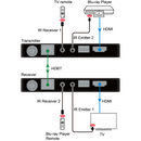 4K60 HDMI 40m Extender Over HDBaseT (Tx/Rx)